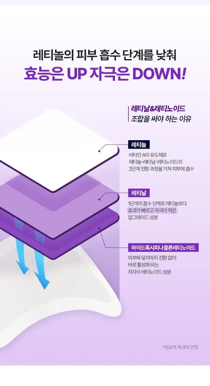 [맞춤형집중패치] 케어플러스 마이크로 닷 패치 3종 [징크트러블/글루타치온미백/레티날모공] 연합 상세페이지 42